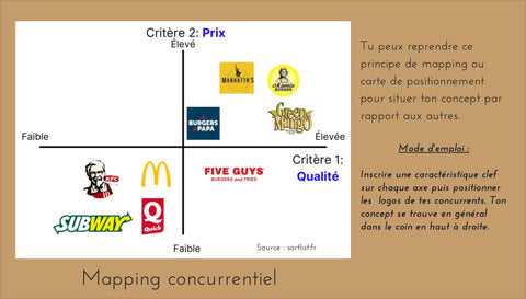 Guide : Lancer son concept de restauration de A à Z grâce aux chiffres !