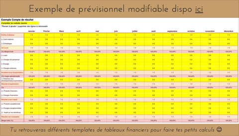 Guide : Lancer son concept de restauration de A à Z grâce aux chiffres !